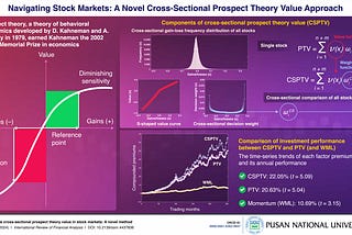 A Novel Method Implementing Investment Decision-Making of Prospect Theory Utility Toward Stock…