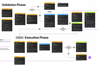 Tools & Frameworks for Building AA based Dapps