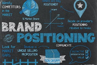 How Brand Positioning Can Aid Business Growth