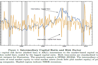 The Role of Intermediaries in Asset Pricing