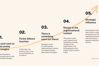 Design Team Maturity Scale