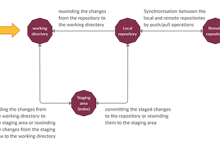 Remote Repositories, Part 1: Remote Collaboration