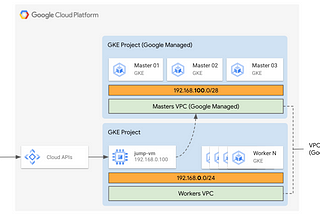 Accessing GKE private clusters through IAP