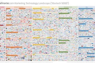 Building the essential marketing technology stack to fuel your experimentation program