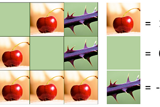 Cherry Pickup Bottom-Up Dynamic Programming Explanation