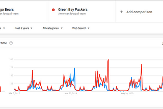 Google Trends: Chicago Bears vs Green Bay Packers