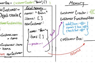 What Does the `New` Keyword Do “Under the Hood” in Javascript?