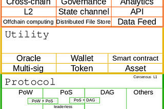 Elements of Web3 stack