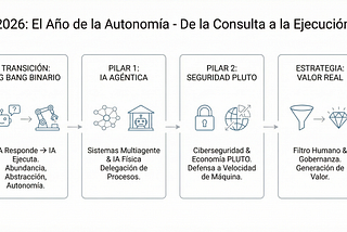 2026: El Año de la Autonomía