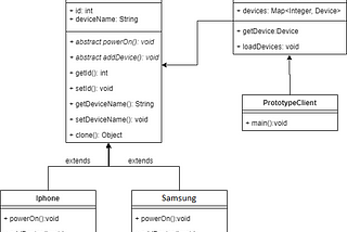 Importance of Prototype Design Pattern