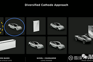 Tesla LFP Model 3 — Battery Design