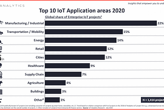 What is IoT (Internet of Things)?