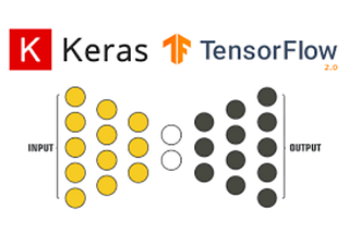 Keras — Neural Network APIs in TensorFlow