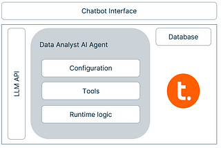 Build a Data Analyst AI Agent from Scratch