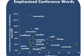 Conference by the Numbers: April 2022 General Conference of the Church of Jesus Christ of…