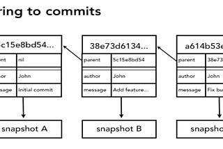 Understanding HEAD in Git