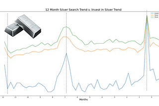 Impact of Google search trends on market price trends of commodities