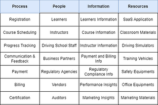 Business Capabilities components