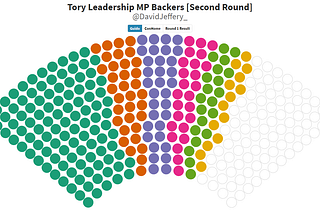 What do we know about the Conservative Party leadership election? [Second Round]