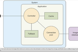 Reactive Design Patterns — Traditional Web Server Application Design