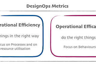 DesignOps is made by both Operational efficiency (processes and resources) and Efficacy (Behaviours)