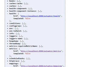 Monitoring Spring Boot Microservices