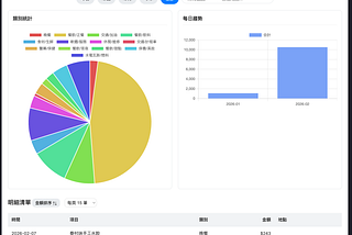 OpenClaw 試用數日心得：不是人人都適合養蝦