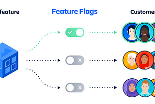 The benefits of Feature Flags: A Must-Know for .NET Core Developers