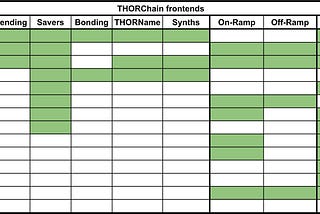 THORChain & Maya Protocol User Interfaces Compilation