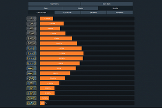 Purposeful Practice in Counter-Strike: Global Offensive