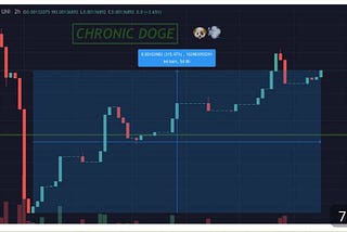 Chronic Doge: 4:20 Launch Update