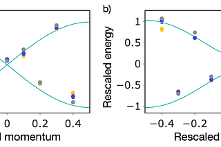 Error Mitigation Unlocks Quantum Simulation of Plasma Waves