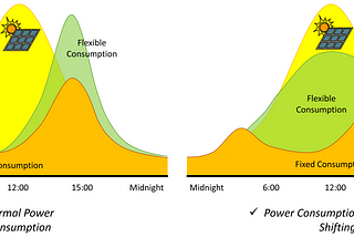 Peak Power Demand: The Fascinating Advantages of Reducing Energy Demands at their Hottest Point