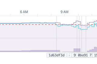 🗜Reducing Rails Memory Usage by ~15%