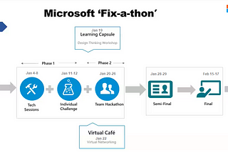 How Fix-a-thon helped me crack a Support Engineer role at Microsoft!