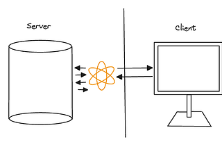 Exploring “Data Fetching with React Server Components” with Next.js