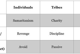 Moral Reaction & the Challenge of the Anthropocene