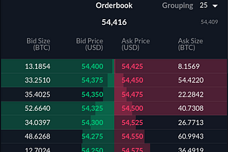 What is market making? What is the order book?