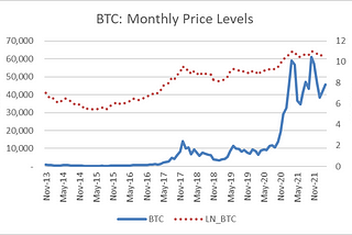 Do cryptocurrencies offer diversification benefits?