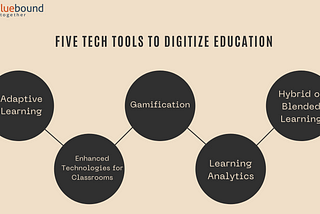Five tech tools to digitize education
