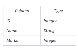 SQL JOINS PRACTICE. Here are some notes and question… | by Tugce | Medium