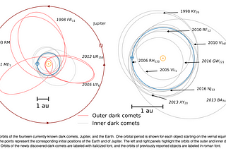 Surveillance of Earth by “Dark Comets”