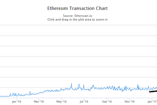 Почему с Ethereum надо быть осторожнее?