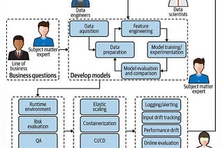 The 7 ML Roles That Will Be in High Demand in 2023–2024 (And How to Get One)