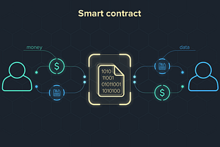 What is a Smart Contact? How does it work?