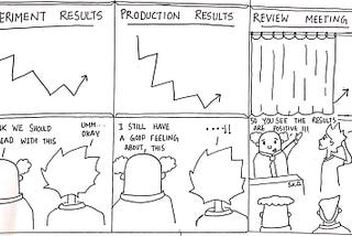 10 dimensions of making data science work