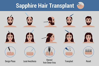 ClinMedica The Sapphire Pen Hair Transplant in Turkey