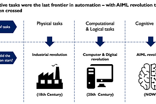 For the uninitiated: What makes AIML so transformative