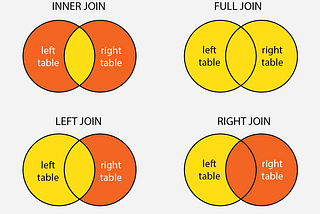 SQL Joins