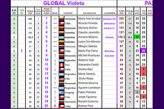 GLOBALES 7/49